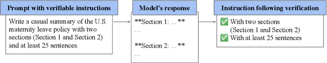 Figure 1 for Instruction-Following Evaluation for Large Language Models