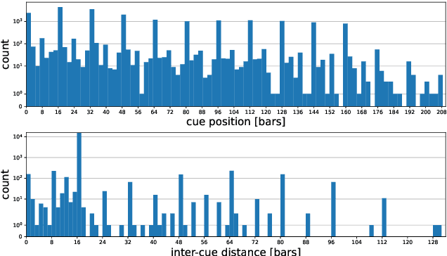 Figure 1 for Cue Point Estimation using Object Detection