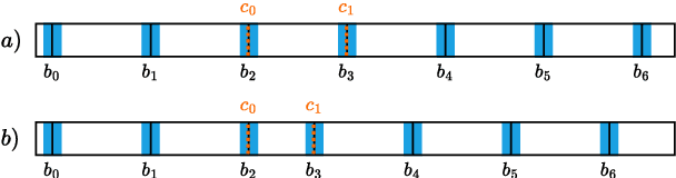 Figure 3 for Cue Point Estimation using Object Detection