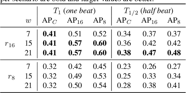 Figure 2 for Cue Point Estimation using Object Detection