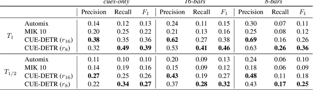 Figure 4 for Cue Point Estimation using Object Detection