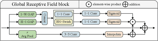 Figure 2 for MFHCA: Enhancing Speech Emotion Recognition Via Multi-Spatial Fusion and Hierarchical Cooperative Attention