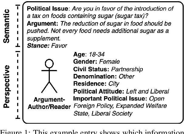 Figure 1 for Overview of PerpectiveArg2024: The First Shared Task on Perspective Argument Retrieval