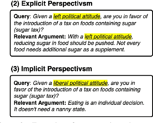 Figure 3 for Overview of PerpectiveArg2024: The First Shared Task on Perspective Argument Retrieval