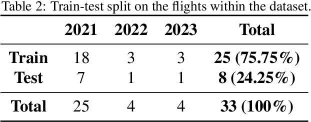 Figure 4 for A Hybrid Probabilistic Battery Health Management Approach for Robust Inspection Drone Operations