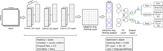 Figure 3 for A Hybrid Probabilistic Battery Health Management Approach for Robust Inspection Drone Operations