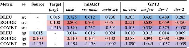 Figure 2 for Responsibility Perspective Transfer for Italian Femicide News