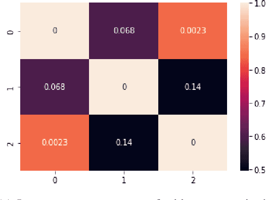 Figure 4 for Responsibility Perspective Transfer for Italian Femicide News
