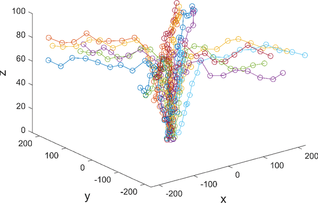 Figure 1 for Landing Trajectory Prediction for UAS Based on Generative Adversarial Network