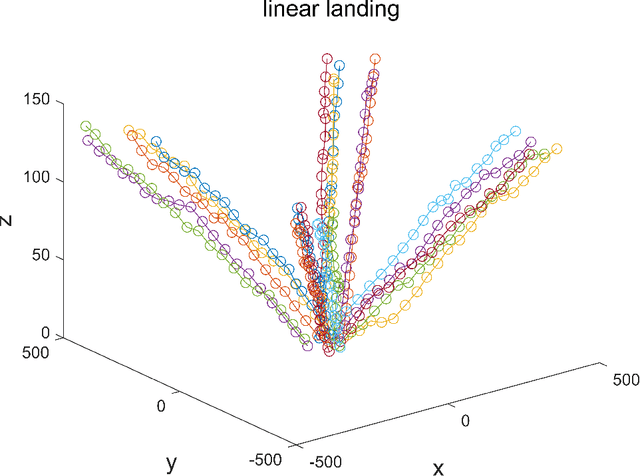 Figure 3 for Landing Trajectory Prediction for UAS Based on Generative Adversarial Network