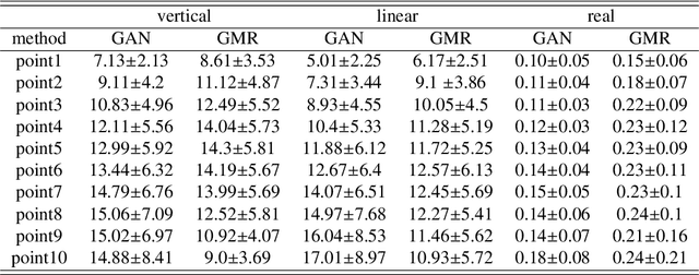 Figure 2 for Landing Trajectory Prediction for UAS Based on Generative Adversarial Network