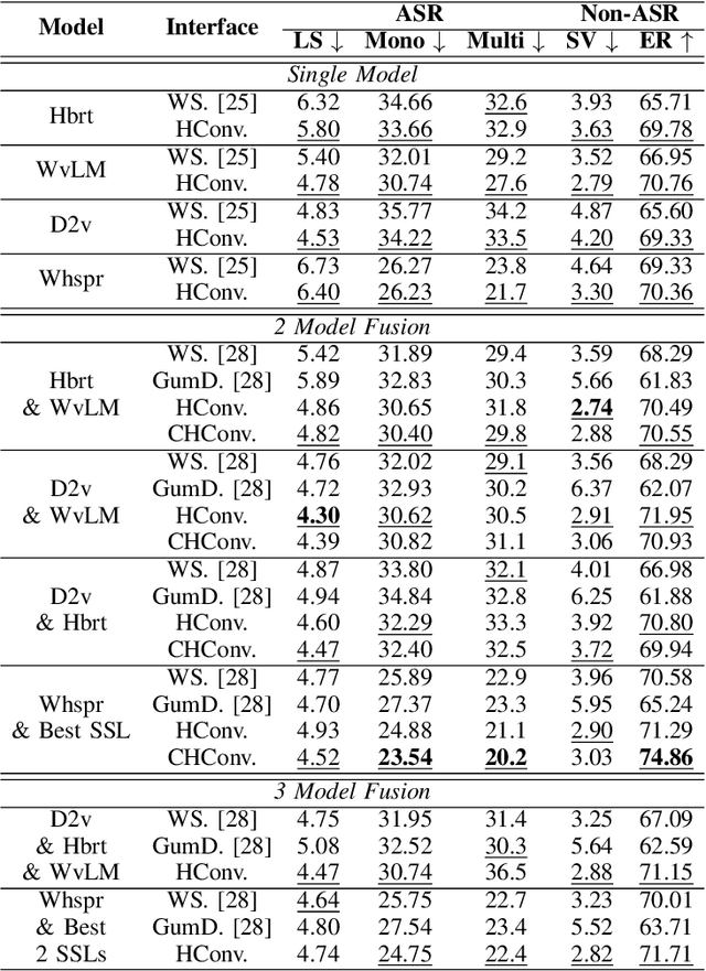 Figure 2 for Unifying Model and Layer Fusion for Speech Foundation Models