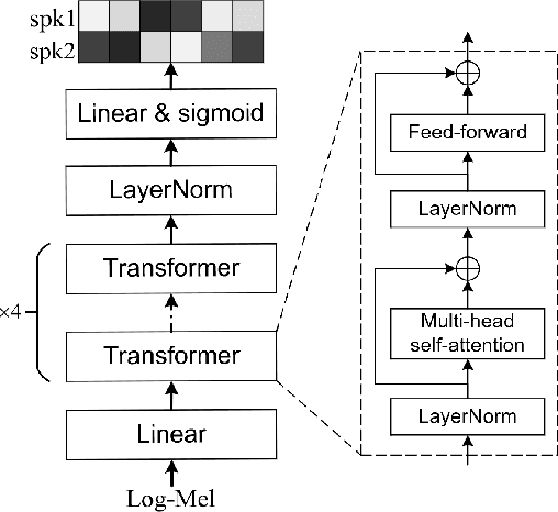 Figure 1 for DiaCorrect: End-to-end error correction for speaker diarization