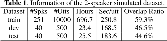 Figure 2 for DiaCorrect: End-to-end error correction for speaker diarization