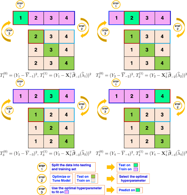 Figure 4 for Predictive Performance Test based on the Exhaustive Nested Cross-Validation for High-dimensional data