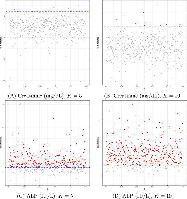 Figure 1 for Predictive Performance Test based on the Exhaustive Nested Cross-Validation for High-dimensional data