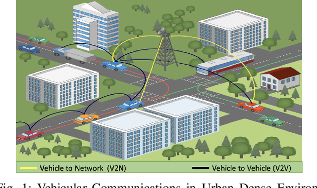 Figure 1 for TransRx-6G-V2X : Transformer Encoder-Based Deep Neural Receiver For Next Generation of Cellular Vehicular Communications