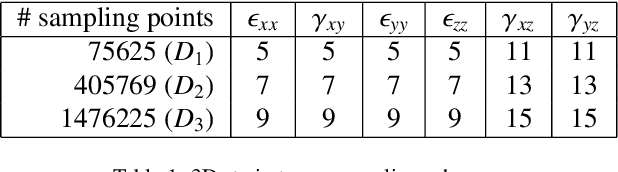 Figure 2 for Data-Driven Games in Computational Mechanics