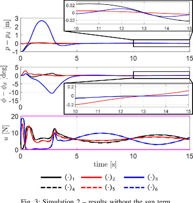 Figure 3 for Saturated RISE control for considering rotor thrust saturation of fully actuated multirotor