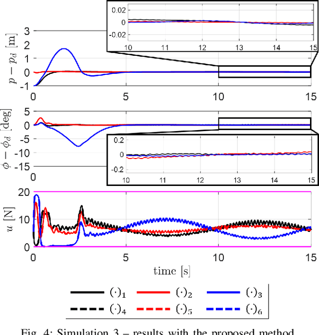 Figure 4 for Saturated RISE control for considering rotor thrust saturation of fully actuated multirotor