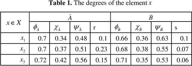 Figure 2 for On Globular T-Spherical Fuzzy Sets with Application to G-TSF Multi-Criteria Group Decision-Making