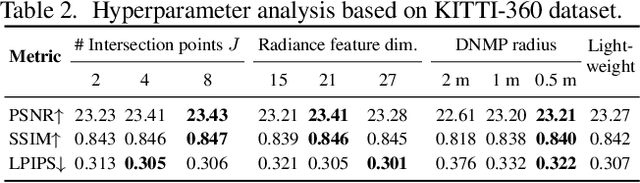 Figure 2 for Urban Radiance Field Representation with Deformable Neural Mesh Primitives