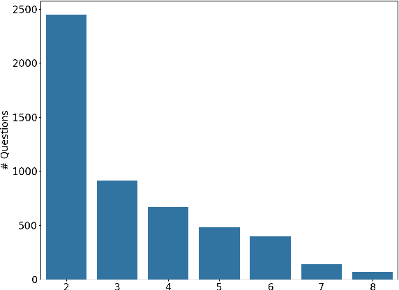 Figure 3 for Who's Who: Large Language Models Meet Knowledge Conflicts in Practice