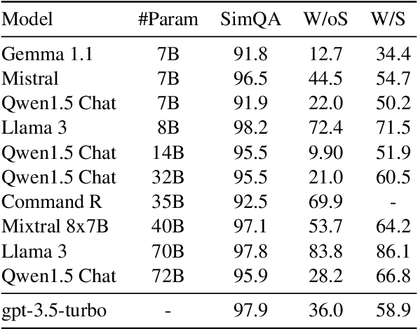 Figure 2 for Who's Who: Large Language Models Meet Knowledge Conflicts in Practice