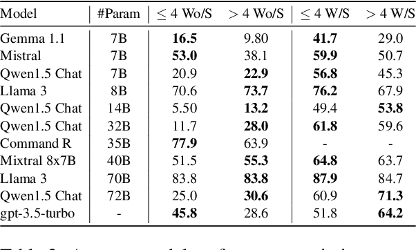 Figure 4 for Who's Who: Large Language Models Meet Knowledge Conflicts in Practice