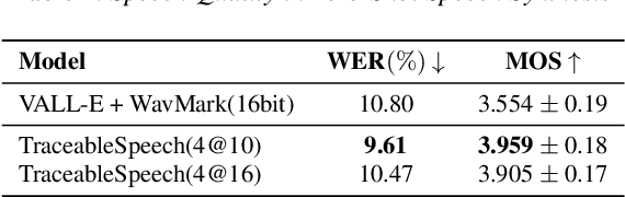 Figure 4 for TraceableSpeech: Towards Proactively Traceable Text-to-Speech with Watermarking