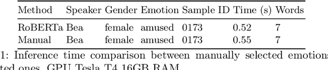 Figure 2 for Making Social Platforms Accessible: Emotion-Aware Speech Generation with Integrated Text Analysis