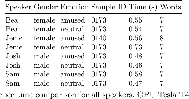 Figure 4 for Making Social Platforms Accessible: Emotion-Aware Speech Generation with Integrated Text Analysis