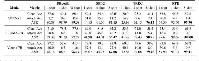 Figure 2 for Adversarial Demonstration Attacks on Large Language Models