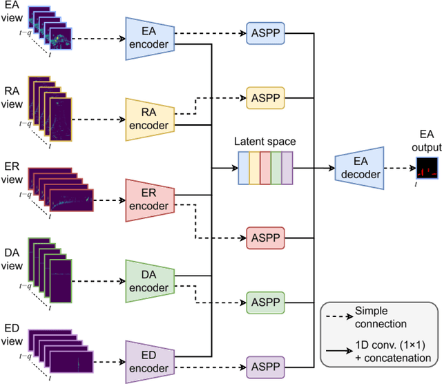 Figure 3 for Human Detection from 4D Radar Data in Low-Visibility Field Conditions