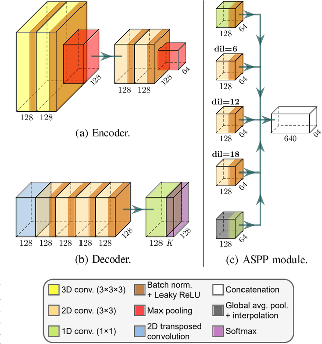 Figure 4 for Human Detection from 4D Radar Data in Low-Visibility Field Conditions