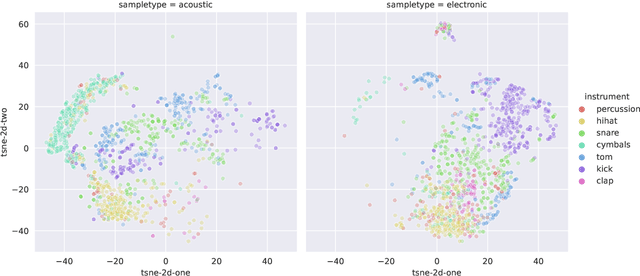 Figure 4 for Differentiable Modelling of Percussive Audio with Transient and Spectral Synthesis