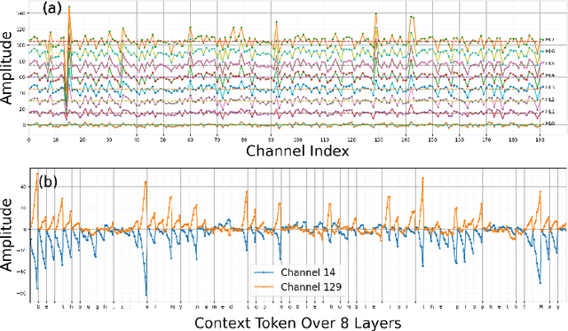 Figure 2 for Coherent Wave Dynamics and Language Generation of a Generative Pre-trained Transformer