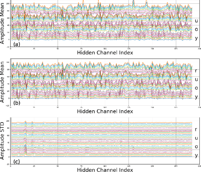 Figure 3 for Coherent Wave Dynamics and Language Generation of a Generative Pre-trained Transformer