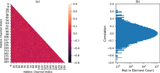 Figure 4 for Coherent Wave Dynamics and Language Generation of a Generative Pre-trained Transformer