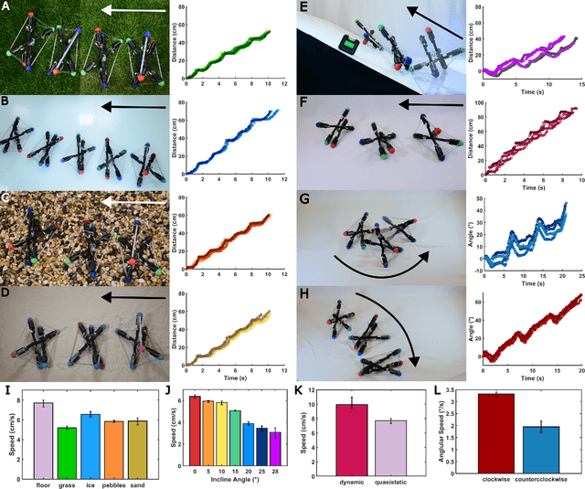 Figure 3 for Impact-resistant, autonomous robots inspired by tensegrity architecture