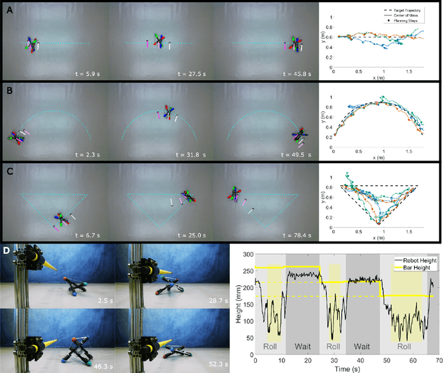 Figure 4 for Impact-resistant, autonomous robots inspired by tensegrity architecture