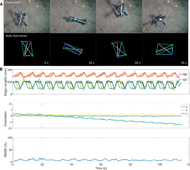 Figure 2 for Impact-resistant, autonomous robots inspired by tensegrity architecture