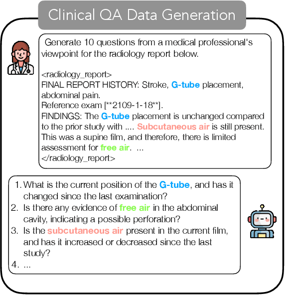 Figure 1 for Give me Some Hard Questions: Synthetic Data Generation for Clinical QA