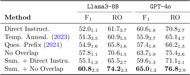 Figure 3 for Give me Some Hard Questions: Synthetic Data Generation for Clinical QA