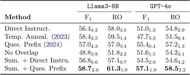 Figure 4 for Give me Some Hard Questions: Synthetic Data Generation for Clinical QA