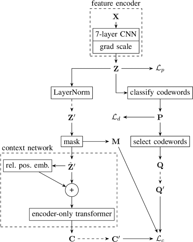 Figure 1 for The Effect of Batch Size on Contrastive Self-Supervised Speech Representation Learning