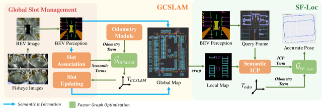 Figure 2 for Towards Autonomous Indoor Parking: A Globally Consistent Semantic SLAM System and A Semantic Localization Subsystem