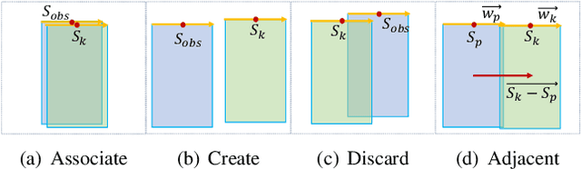 Figure 4 for Towards Autonomous Indoor Parking: A Globally Consistent Semantic SLAM System and A Semantic Localization Subsystem