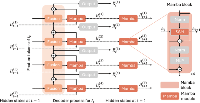 Figure 3 for EndoStreamDepth: Temporally Consistent Monocular Depth Estimation for Endoscopic Video Streams