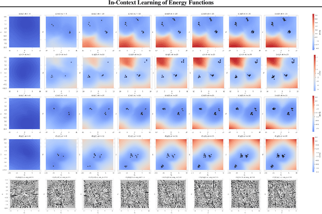 Figure 1 for In-Context Learning of Energy Functions